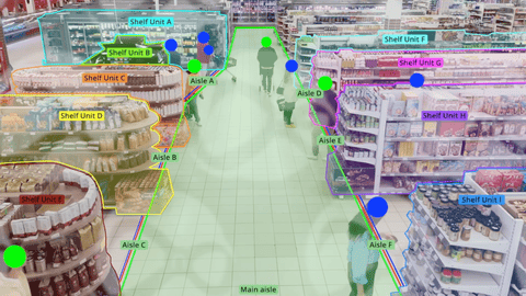 Supermercat amb anàlisi visual que monitora en temps real la presència de clients a passadissos i prestatgeries mitjançant zones etiquetades i punts de detecció.