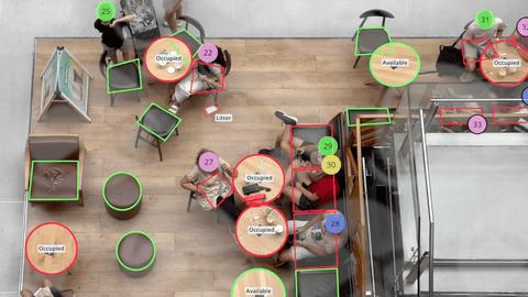 Infinity Neural - Lemon Neural — Ocupació de cadires i taules en un restaurant: detecció de seients disponibles/ocupats, comptatge per taula i ús del mobiliari en temps real.