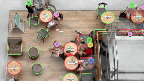 Alt: Lemon Neural — Ocupació de taules i cadires en una cafeteria en temps real.